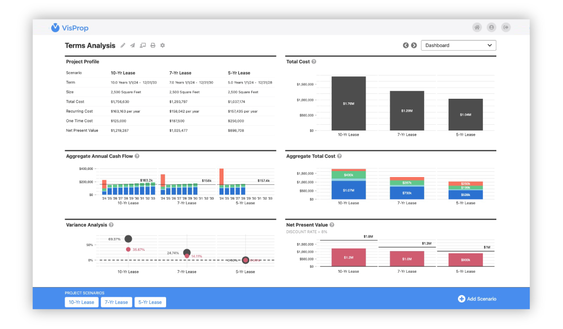 financial-lease-analysis-in-proforma-and-visual-formats